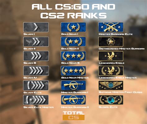 cs2 ranks explained|CS2 Ranks: CS Rating System Explained .